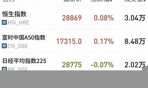 小恒指期货开户(恒指期货开户哪里好)_https://www.kairu168.com_中金所_第1张