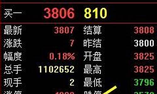 期货挂单费(期货挂单收手续费吗)_https://www.kairu168.com_大商所_第1张