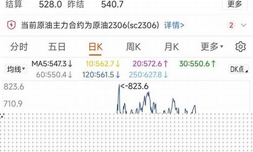 大宗商品期货行情走势(大宗商品期货行情走势图2023年12月份)_https://www.kairu168.com_中金所_第1张