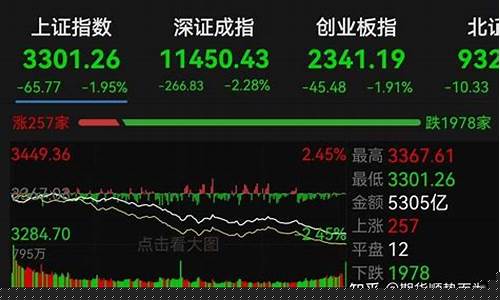 新开股指期货(有资金门槛吗)_https://www.kairu168.com_中金所_第1张