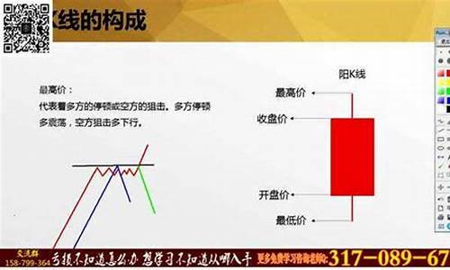 期货k线图基础知识(期货k线图中的三条线颜色怎么看)_https://www.kairu168.com_大商所_第1张