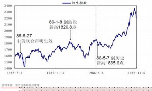 恒生指数期货hsi(恒生指数期货杠杆多少)_https://www.kairu168.com_上期所_第1张