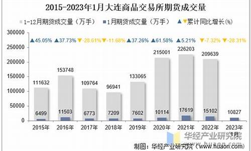 大连期货交易所(大连期货交易所手续费)_https://www.kairu168.com_郑商所_第1张
