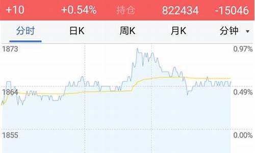 天富期货公司(天富期货公司排名)_https://www.kairu168.com_上期能源_第1张