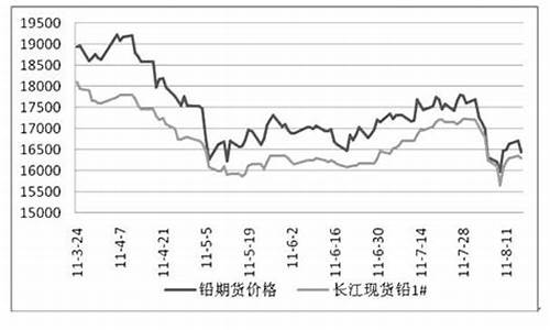 伦敦期货铅(伦敦铅期货行情新浪财经)_https://www.kairu168.com_上期所_第1张
