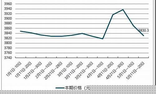 土豆期货价格(土豆期货价格走势图)_https://www.kairu168.com_广期所_第1张