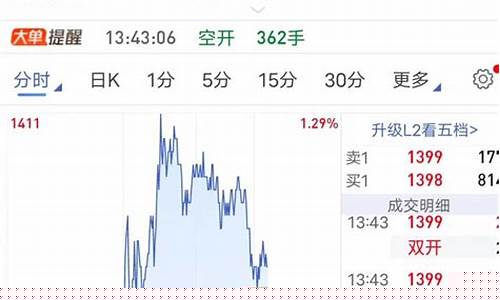 期货兄弟连(期货兄弟连 张金伟)_https://www.kairu168.com_上期所_第1张