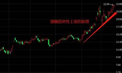 投资期货弊端(投资期货的利弊)_https://www.kairu168.com_上期所_第1张