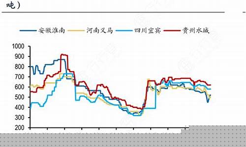 期货动力煤价格走势(动力煤期货涨跌幅度)_https://www.kairu168.com_中金所_第1张