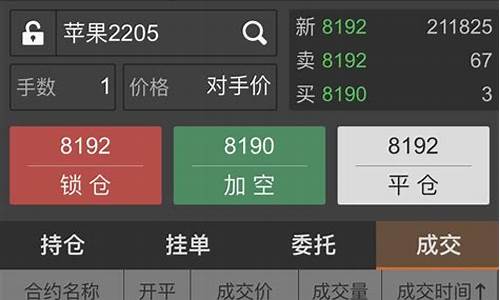 期货卖价买价(期货卖价买价什么意思)_https://www.kairu168.com_上期能源_第1张