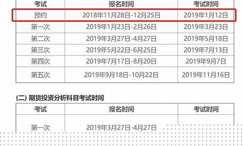 教你期货(期货最简单的最实用的方法)_https://www.kairu168.com_上期所_第1张