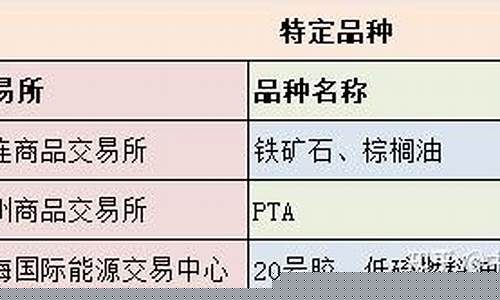 期货咋买(期货市场怎么买)_https://www.kairu168.com_上期能源_第1张