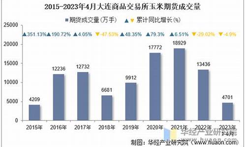 大连期货交易市场(大连期货app下载)_https://www.kairu168.com_大商所_第1张