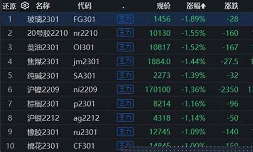 期货原油开盘(期货原油开盘时间)_https://www.kairu168.com_郑商所_第1张