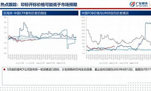 期货 pdf(期货pdf下载)_https://www.kairu168.com_大商所_第1张
