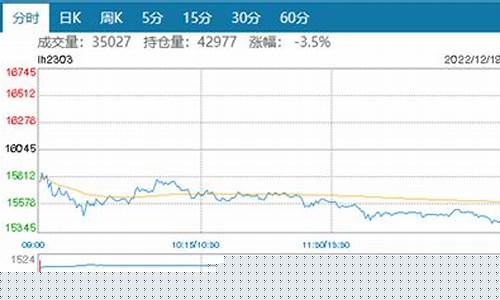 大商所今日期货行情(今日沪铜期货行情)_https://www.kairu168.com_郑商所_第1张