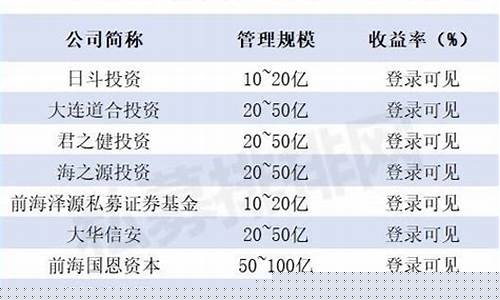大连期货私募(大连期货培训机构)_https://www.kairu168.com_上期能源_第1张