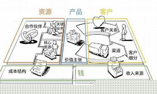 期货公司的商业模式(期货公司的业务范围及操作)_https://www.kairu168.com_中金所_第1张
