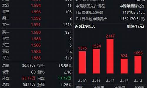 大成期货(大成期货客户经理)_https://www.kairu168.com_中金所_第1张