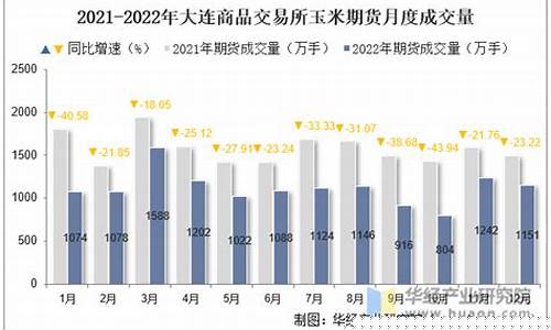 大连期货商品(大连期货商品交易所交易的品种)_https://www.kairu168.com_上期所_第1张