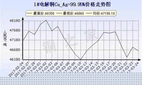 上海期货铜价行情(查上海期货铜今日价格)_https://www.kairu168.com_中金所_第1张