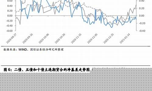 期货ctd(期货ctp密码)_https://www.kairu168.com_广期所_第1张