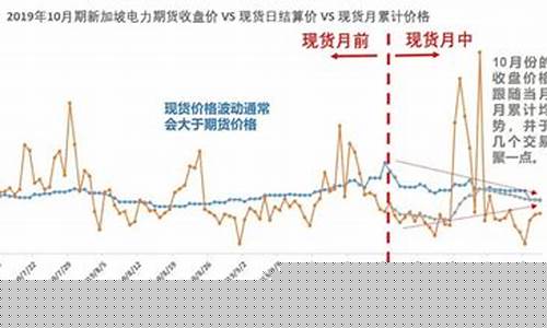期货EV(期货ea是什么意思)_https://www.kairu168.com_广期所_第1张