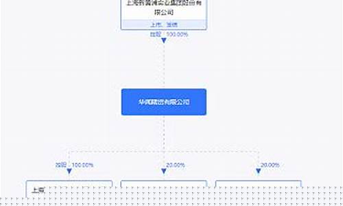 期货 信托(期货信托基金)_https://www.kairu168.com_中金所_第1张