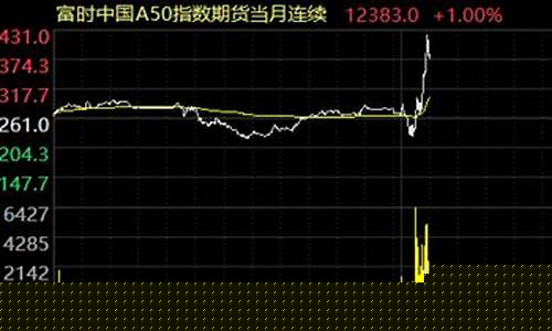 中国富时a50指数期货实时行情(恒生指数期货夜盘实时行情)_https://www.kairu168.com_上期所_第1张