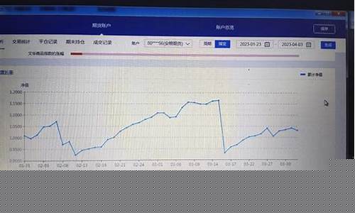 日内期货交易系统(日内期货交易系统分享)_https://www.kairu168.com_大商所_第1张
