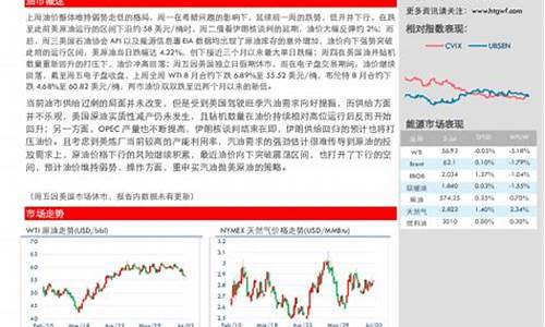 期货买汽油(期货燃油是汽油吗)_https://www.kairu168.com_郑商所_第1张