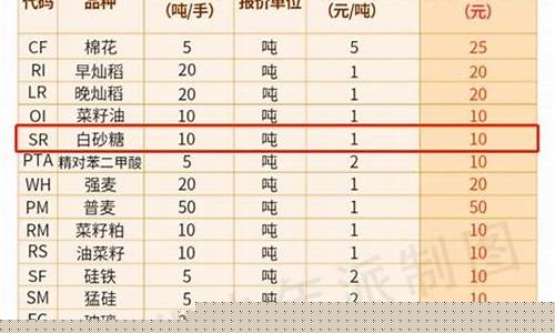 期货交易手册(期货交易实用指南)_https://www.kairu168.com_广期所_第1张