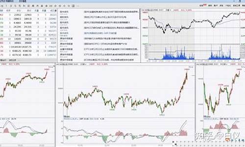 期货交易看盘(期货交易看盘10个技巧点)_https://www.kairu168.com_上期所_第1张