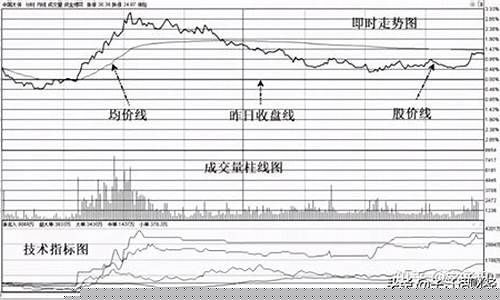 期货分时图买卖点战法(期货分时图战法视频)_https://www.kairu168.com_中金所_第1张