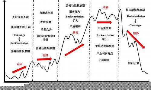 期货中基差(期货中基差计算公式字母)_https://www.kairu168.com_郑商所_第1张