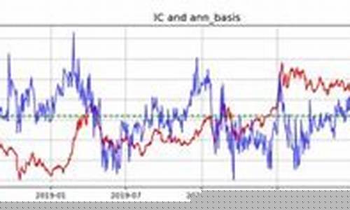 if股指期货(if股指期货手续费)_https://www.kairu168.com_上期能源_第1张