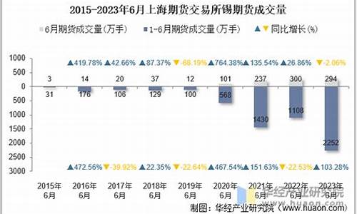 上海锡期货(锡期货吧)_https://www.kairu168.com_大商所_第1张