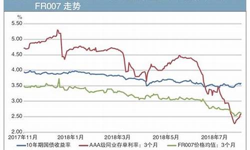 国债期货跨期套利(国债期货跨期套利怎么算)_https://www.kairu168.com_郑商所_第1张