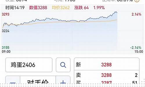 期货一年收益(期货一年收益率)_https://www.kairu168.com_上期所_第1张