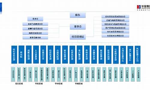 期货公司结构(期货公司结构设计)_https://www.kairu168.com_大商所_第1张