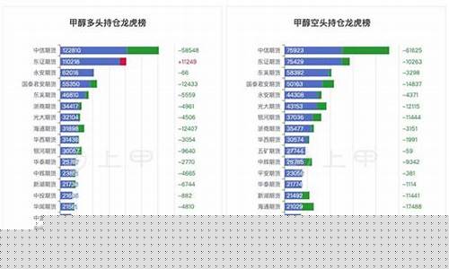期货甲醇行情(期货甲醇行情分析)_https://www.kairu168.com_中金所_第1张