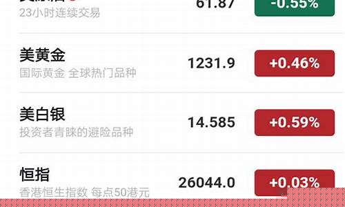 恒指期货多少钱一手(恒指期货夜盘)_https://www.kairu168.com_上期能源_第1张