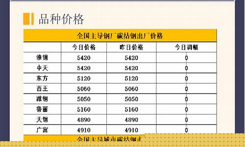 期货收市价(期货收盘价)_https://www.kairu168.com_中金所_第1张