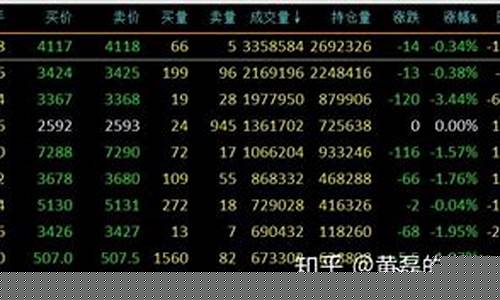 RN期货(期货rn是什么品种)_https://www.kairu168.com_上期能源_第1张