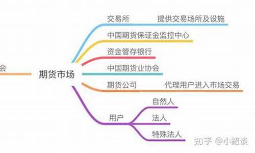 期货很赚钱(期货很赚钱嘛)_https://www.kairu168.com_大商所_第1张