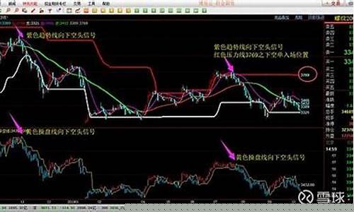 期货 吃苦_https://www.kairu168.com_大商所_第1张