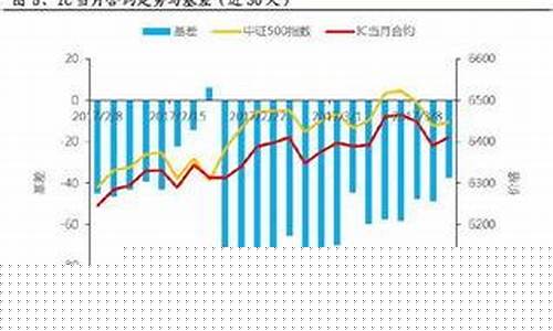 期货 生水(期货生水贴水 去哪查询)_https://www.kairu168.com_上期能源_第1张
