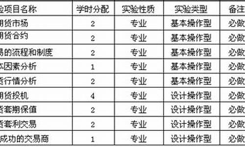 期货cmx(期货cme是什么意思)_https://www.kairu168.com_上期能源_第1张