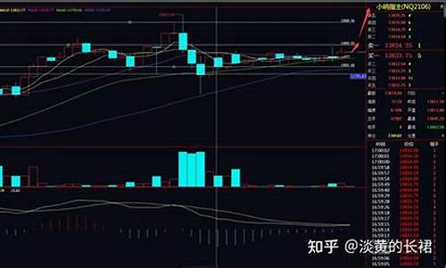 小纳指期货(纳指期货指数实时)_https://www.kairu168.com_大商所_第1张