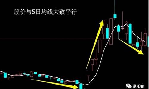 期货不乱投(期货bug)_https://www.kairu168.com_上期所_第1张